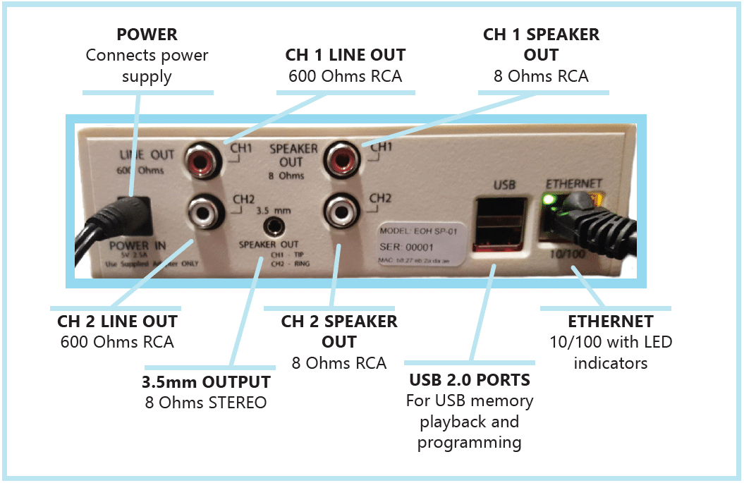 outputs for audio music on hold message player device