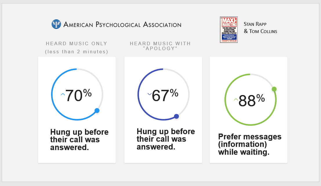 American_Psychological_Assn_On_Hold_Music_Study