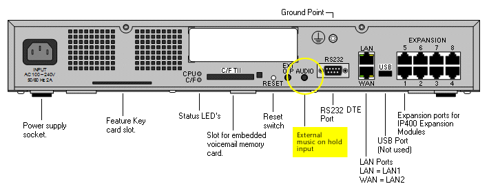 Custom On Hold Music For Avaya