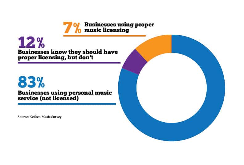 What is Legal Hold Music