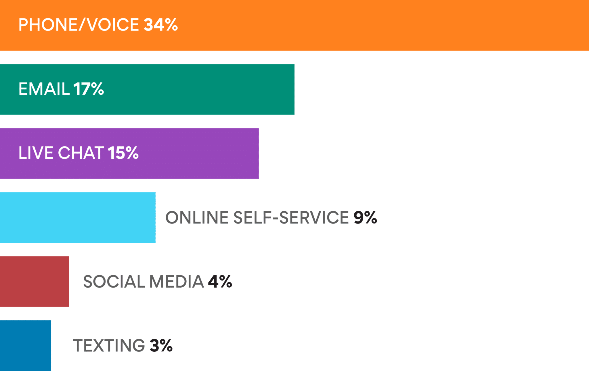 Preferred Contact Time Meaning