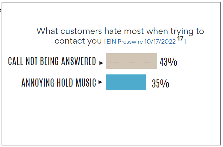 what callers hate about calling a business