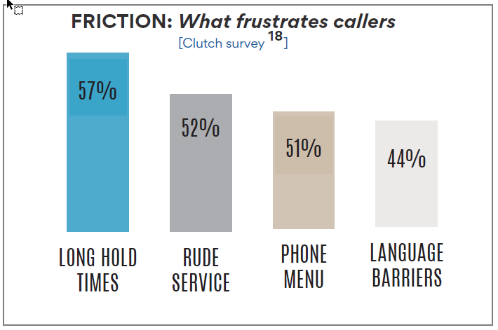 what causes friction in the contact center
