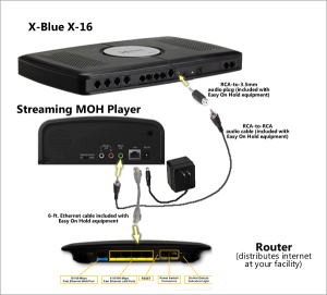 X-Blue X-16 Music On Hold External Player Set Up Diagram Help Support