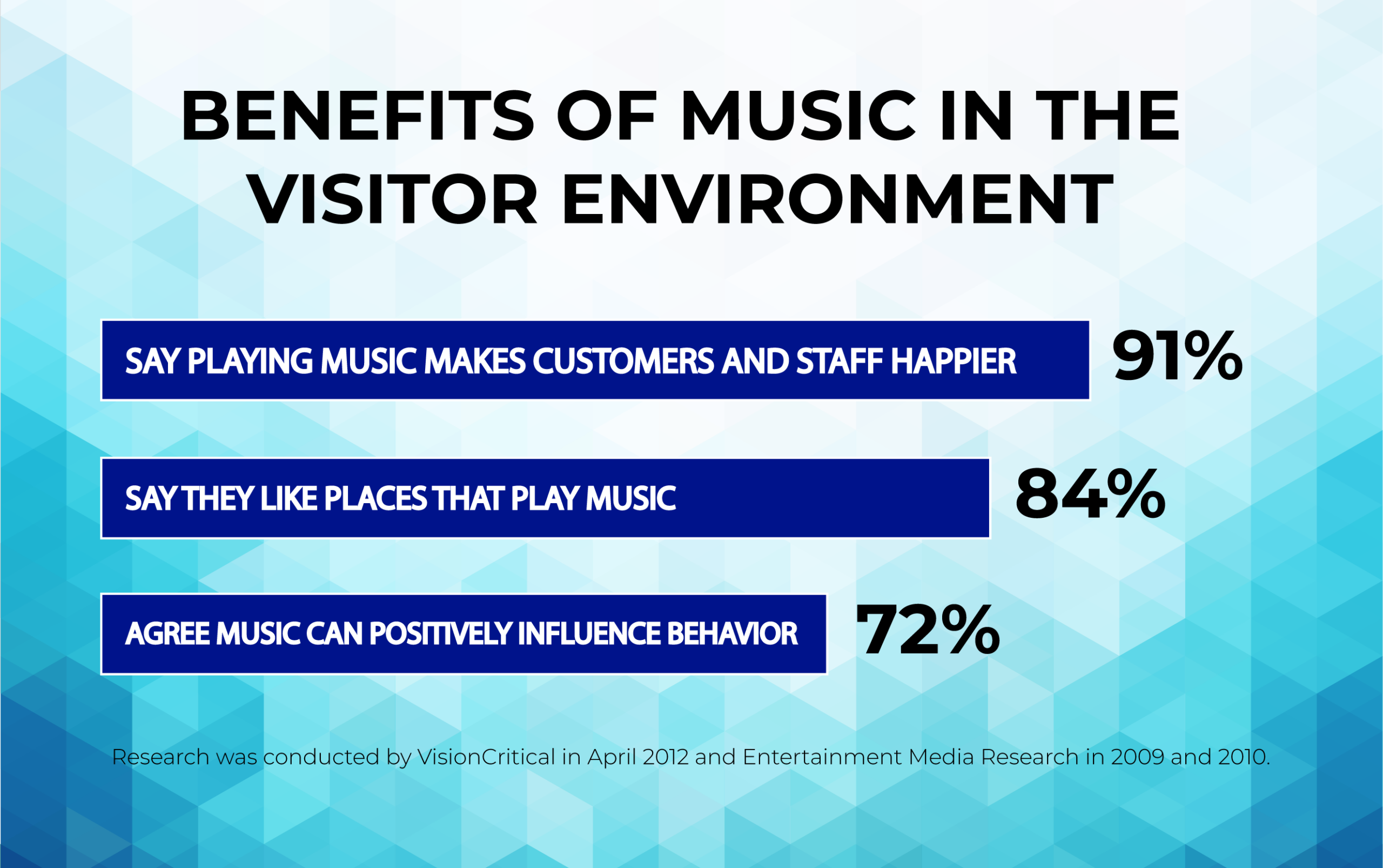 Business Music Infographic